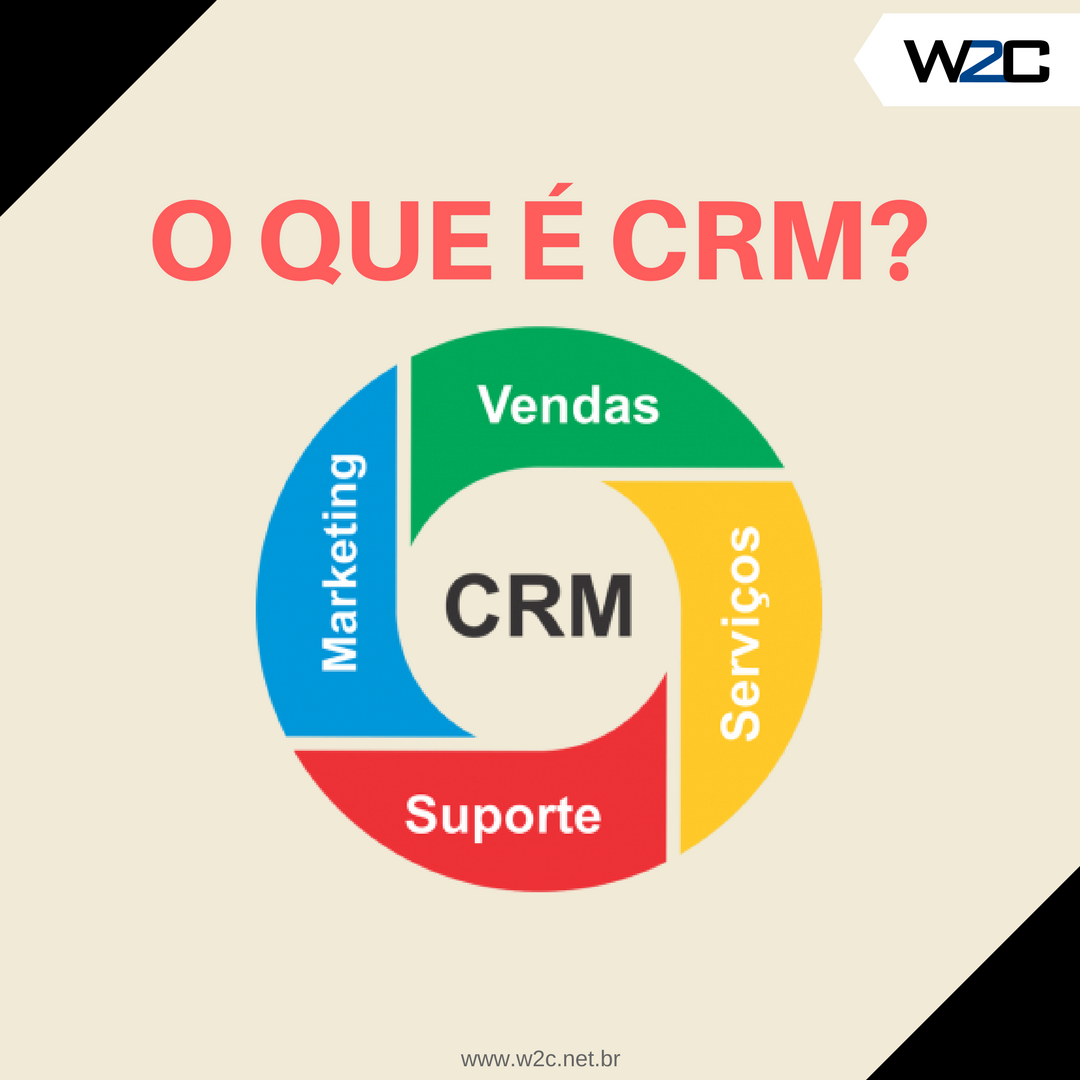 CRM de Vendas